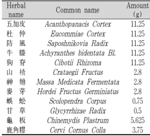 Table 2. Composition of Chungsinbaro-hwan