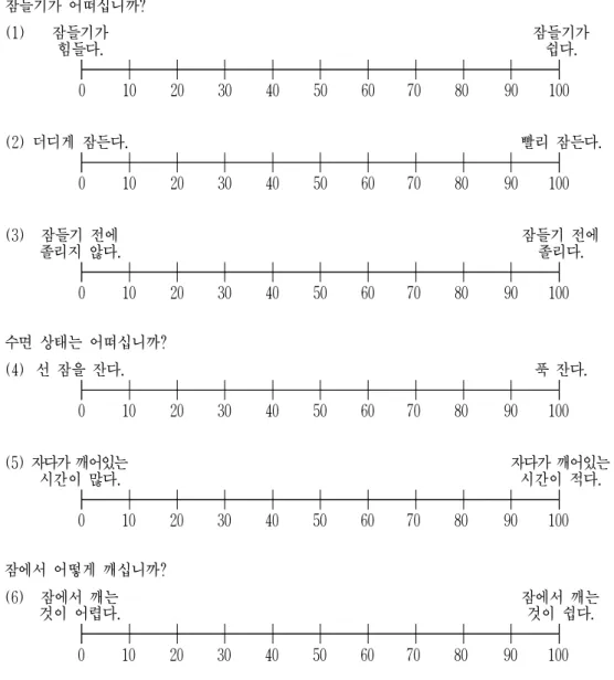 Table 4. Korean Modified Leeds Sleep Evaluation Questionnaire