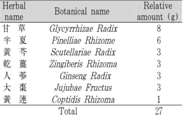 Table 1. Prescription of Gamchosasim-tang