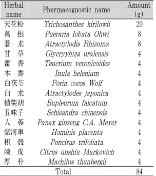 Table 2. Composition of Jungso-tang