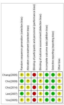 Fig. 8. The risk of bias assessment for each included study-2.