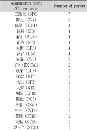 Table 1. Acupoint Used for Treatment