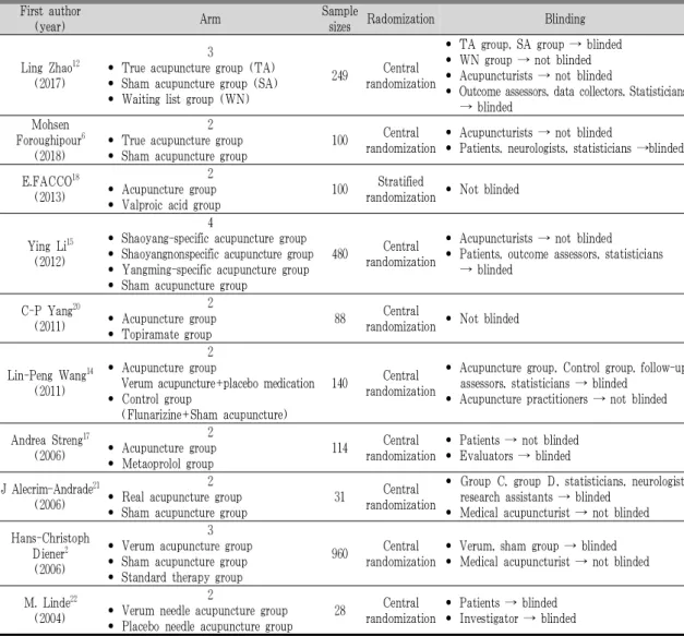 Table 2. Random Method, Blinding and Arm in Selected Articles