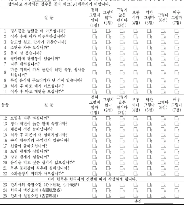 Table 3. Draft Version of Food-Retention Questionnaire for Functional Dyspepsia (FRQ-FD)