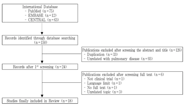 Fig. 1. Flowchart of study selection process.