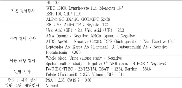 Table 1. The Results of Laboratory Test, Culture Study and Urinalysis