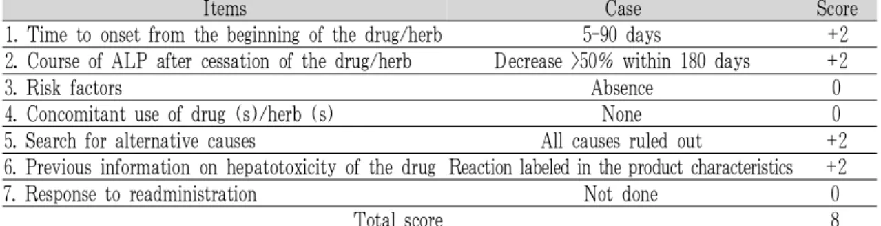 Table 2. Evaluation of the Roussel Uclaf Causality Assessment Method (RUCAM) for the Mixed Type Liver Injury 3