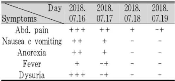Fig. 3. Longitudinal view of the normal appendix by ultrasonography (2018.07.27.).
