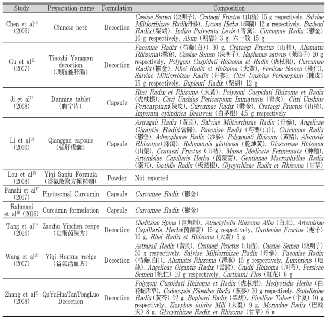 Table 2. Composition of the Herbal Preparations Used in Treatment