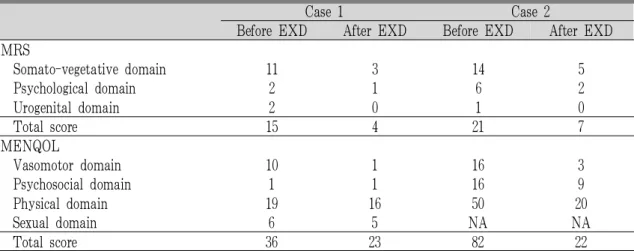 Table 1. Comparison of MRS Score and MENQOL Score Before and After Administration of Er-Xian Decoction