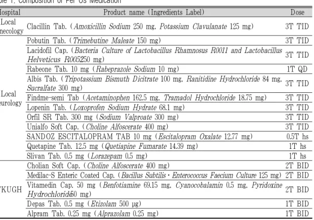 Table 1. Composition of Per Os Medication