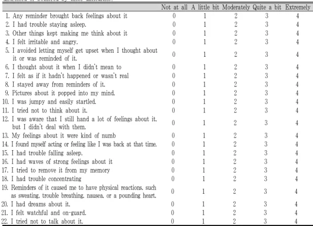 Table 2. Impact Event Scale-Revised (IES-R-K)