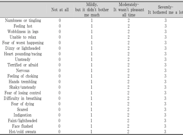 Table 3. Beck Anxiety Inventory (BAI)