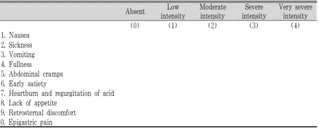 Table 2. Gastrointestinal Symptom Questionnaire