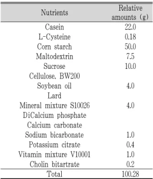 Table 1. Composition of Diets