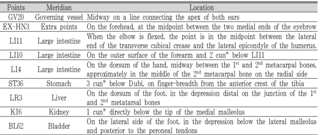 Table 4. Acupuncture Points Used in this Study