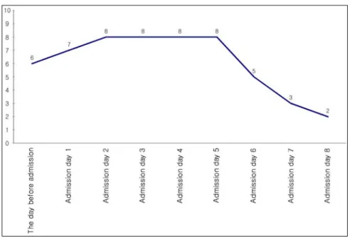 Fig. 1. Change of numeric rating scale (NRS) on forehead and eye pain.