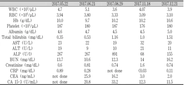 Table 1. Laboratory Findings