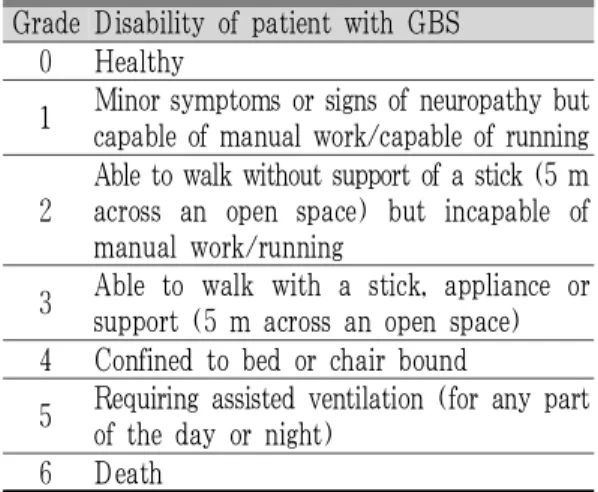 Table  1.  Aids  to  Examination  of  the  Peripheral  Nervous System