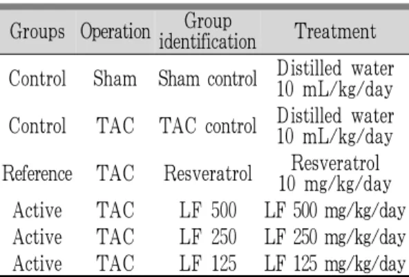 Table 1. Experimental Design Used in the Present Study