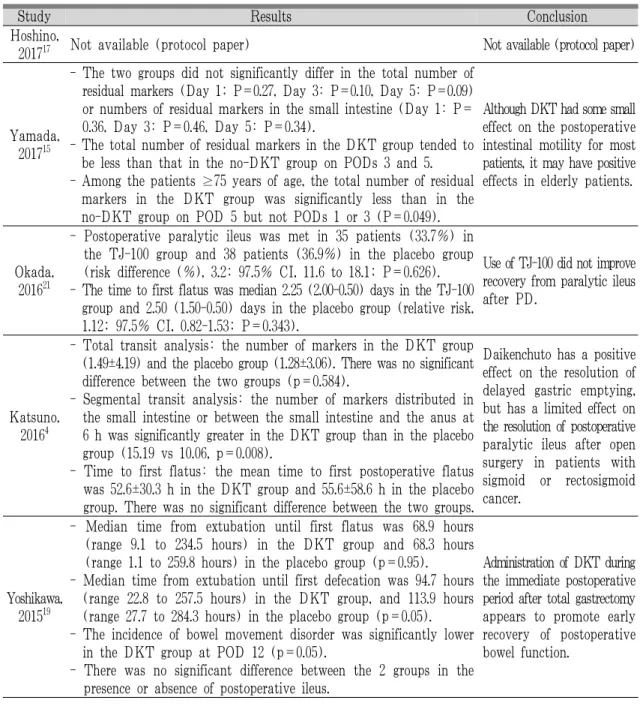 Table 6. The Results and Conclusion in the Aspect of Intestinal Motility Improvement