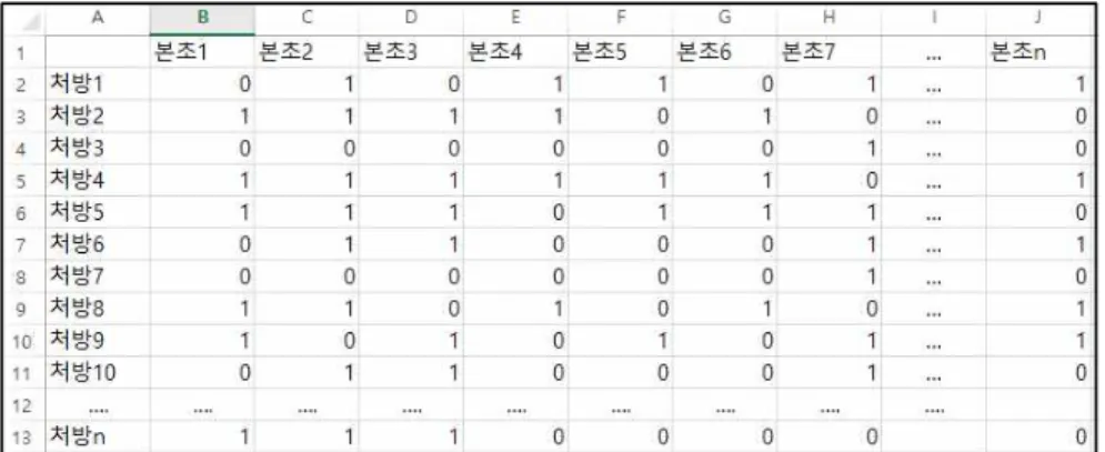Fig. 2. Example of binary matrix with prescriptions and herbs.