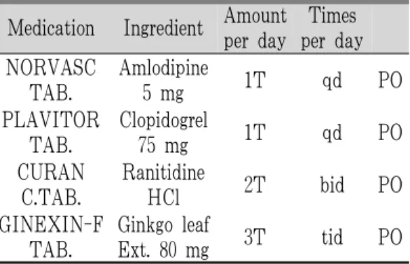 Fig. 1. Changes of laboratory finding.