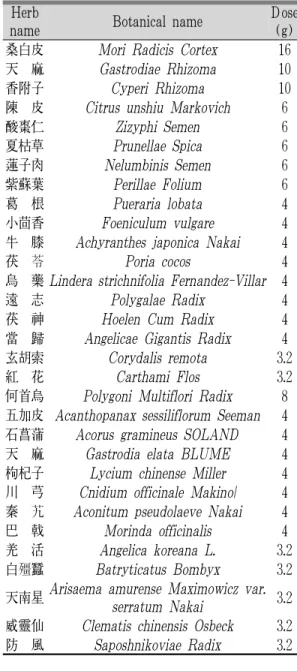 Table 4. Prescription of Herb Medication (龍膽瀉 肝湯加味)