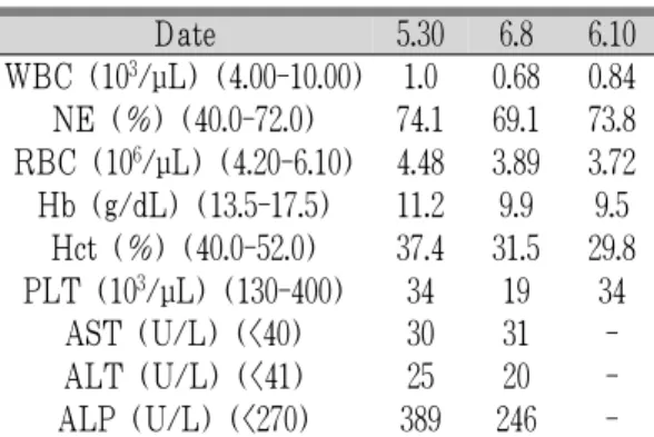 Table 1. Laboratory Findings