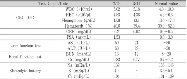 Table 1. Laboratory Finding