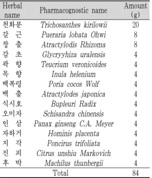 Table 1. Composition of Jungso-tang