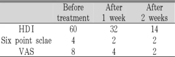 Table 2. The Progress Case 2