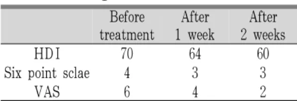 Table 3. The Progress Case 3