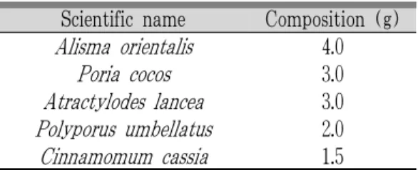 Table 1. Composition of Oreong-san (TJ-17)
