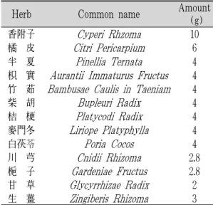 Table 1. The Composition of Gamiondam-tang