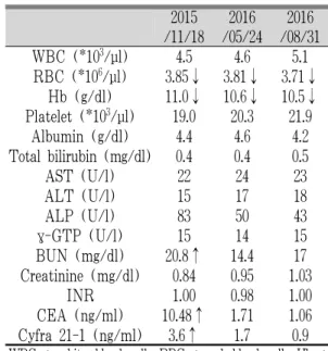 Table 1. Laboratory Findings