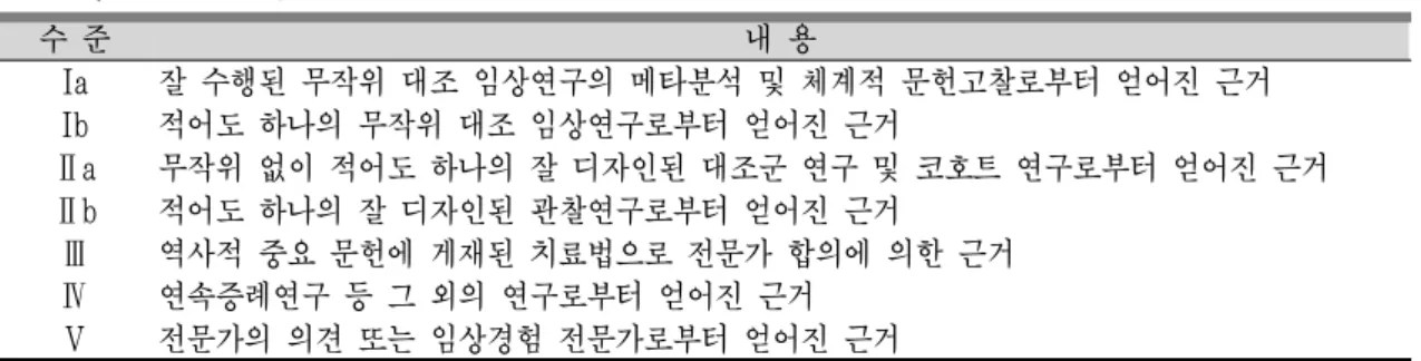 Table 2. Grade of Recommendation