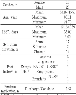 Fig. 2. Flow chart of patients screening.
