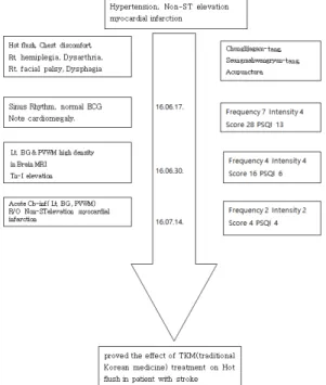 Fig. 1. Timeline picture.