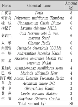 Table 3. Toronto Clinical Neuropathy Score System  (TCNSS)