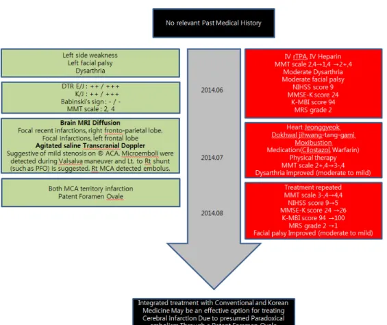 Fig. 2. Timeline picture