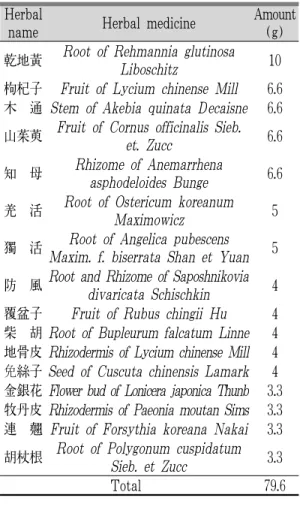 Table 1. Composition of Prescription A
