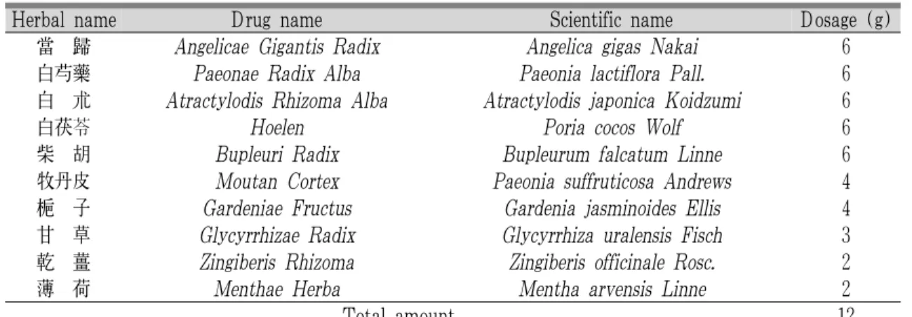 Table 4. Prescription of Soyo-sangami