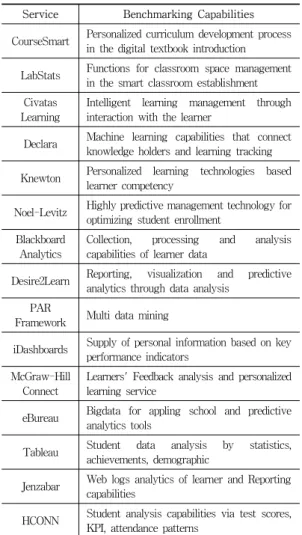 Tableau Student  data  analysis  by  statistics,  achievements,  demographic