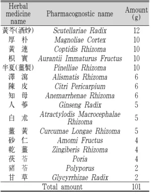 Table 1. Composition of Jungmanbunso-hwan