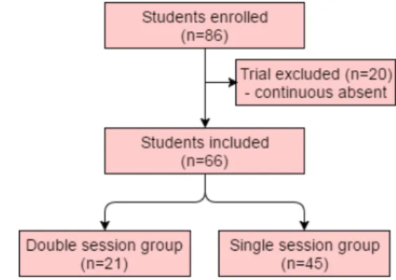 Fig. 1. Flow chart of the trial selection process.