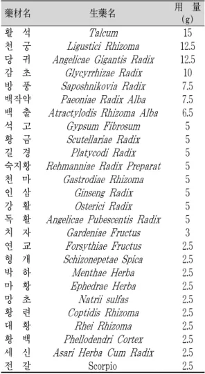 Table 1. Herb Medication ( Juryungchajunja-tang )