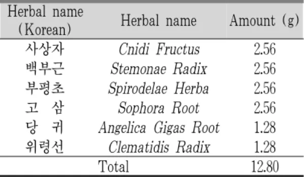 Table 1. The Composition of GST
