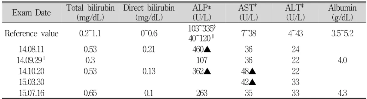 Fig. 1. Abdominal ultrasonographies.