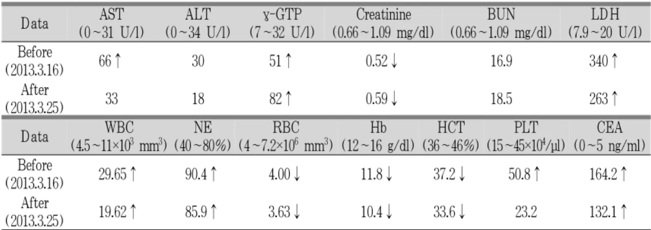 Table 1. Laboratory Findings 